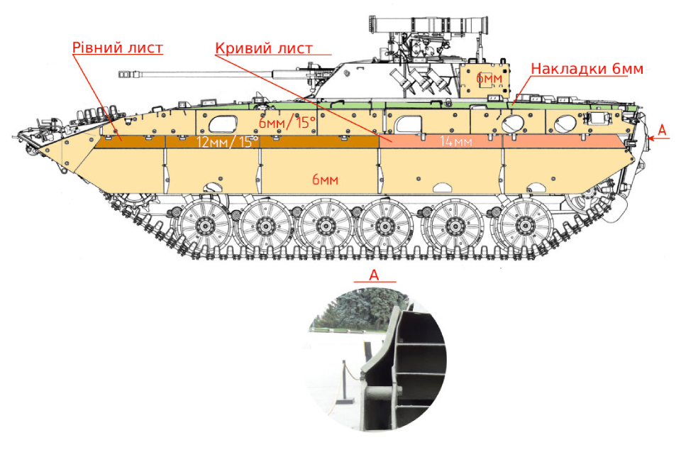 scheme2